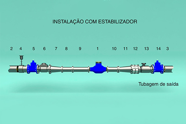 SIMAS
